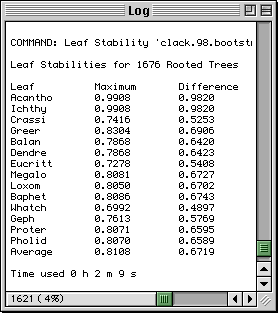 leaf stability